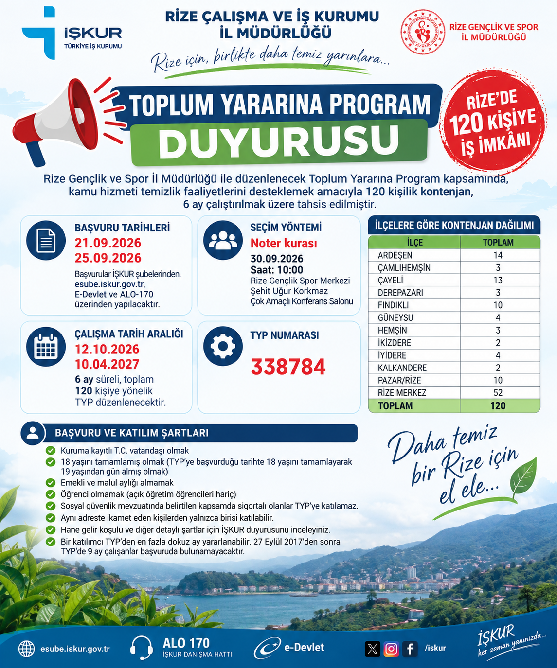 Rize’de 120 Kişiye 6 Ay Süreli İş İmkânı